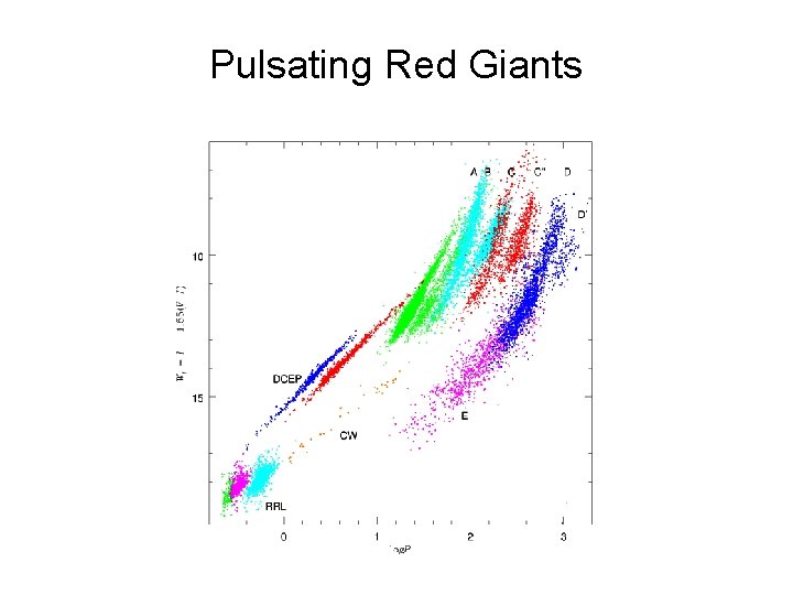 Pulsating Red Giants 