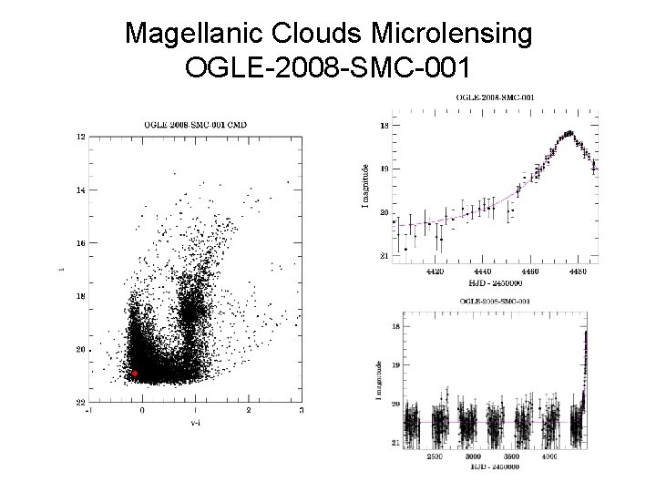 Magellanic Clouds Microlensing OGLE-2008 -SMC-001 