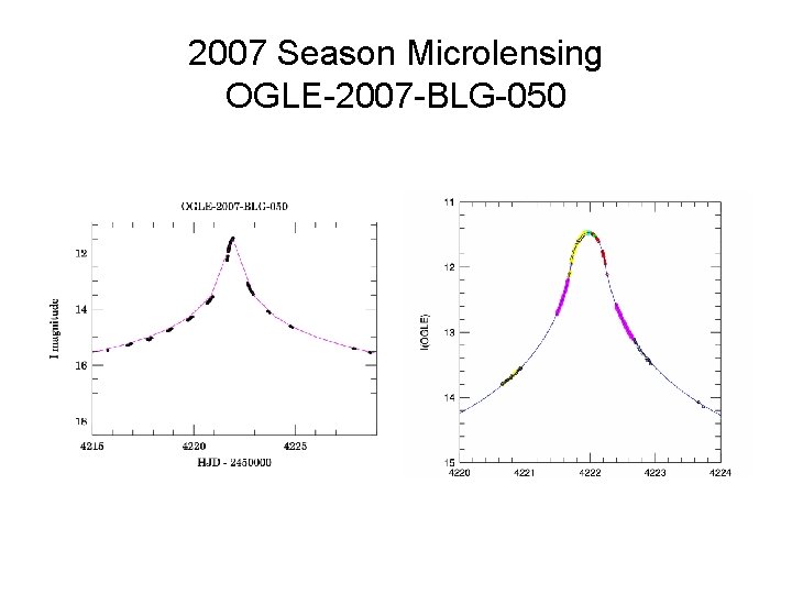 2007 Season Microlensing OGLE-2007 -BLG-050 