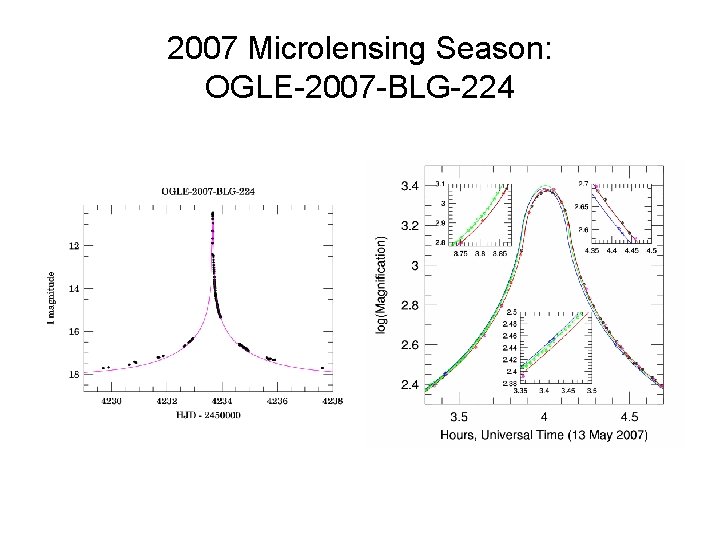 2007 Microlensing Season: OGLE-2007 -BLG-224 