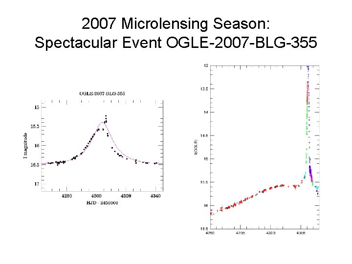 2007 Microlensing Season: Spectacular Event OGLE-2007 -BLG-355 
