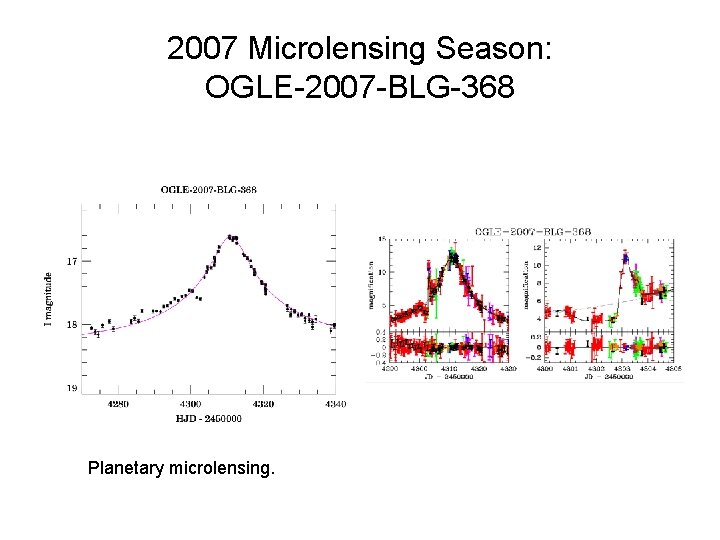 2007 Microlensing Season: OGLE-2007 -BLG-368 Planetary microlensing. 