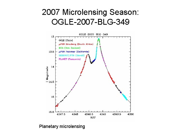 2007 Microlensing Season: OGLE-2007 -BLG-349 Planetary microlensing 