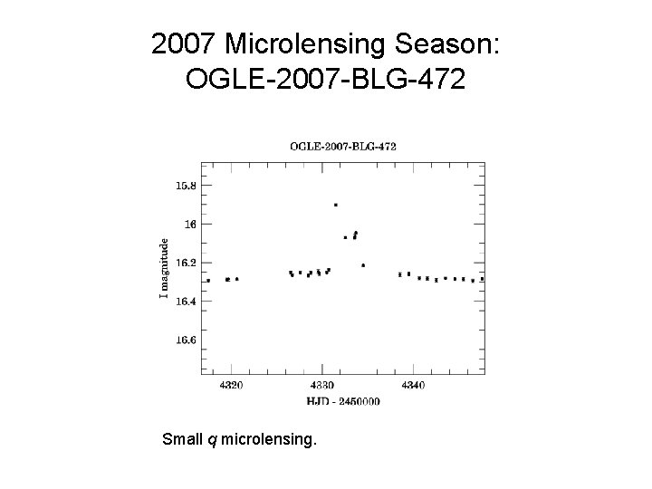 2007 Microlensing Season: OGLE-2007 -BLG-472 Small q microlensing. 