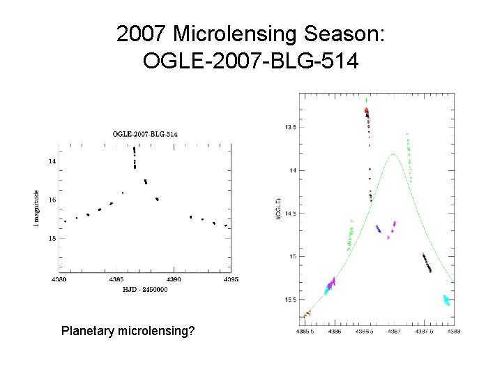 2007 Microlensing Season: OGLE-2007 -BLG-514 Planetary microlensing? 