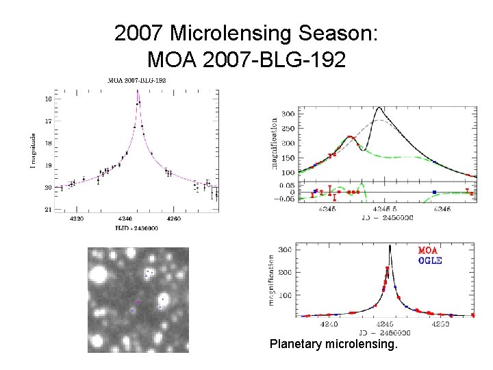 2007 Microlensing Season: MOA 2007 -BLG-192 Planetary microlensing. 