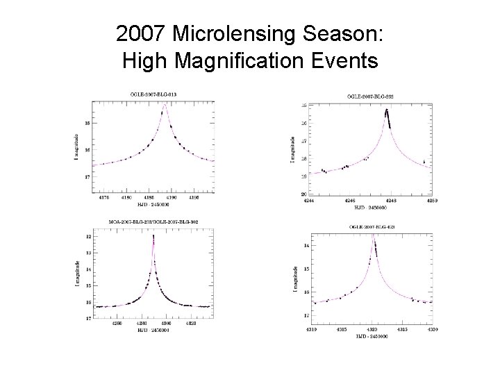 2007 Microlensing Season: High Magnification Events 