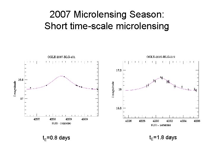 2007 Microlensing Season: Short time-scale microlensing t. E=0. 8 days t. E=1. 8 days