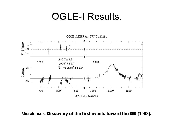 OGLE-I Results. Microlenses: Discovery of the first events toward the GB (1993). 