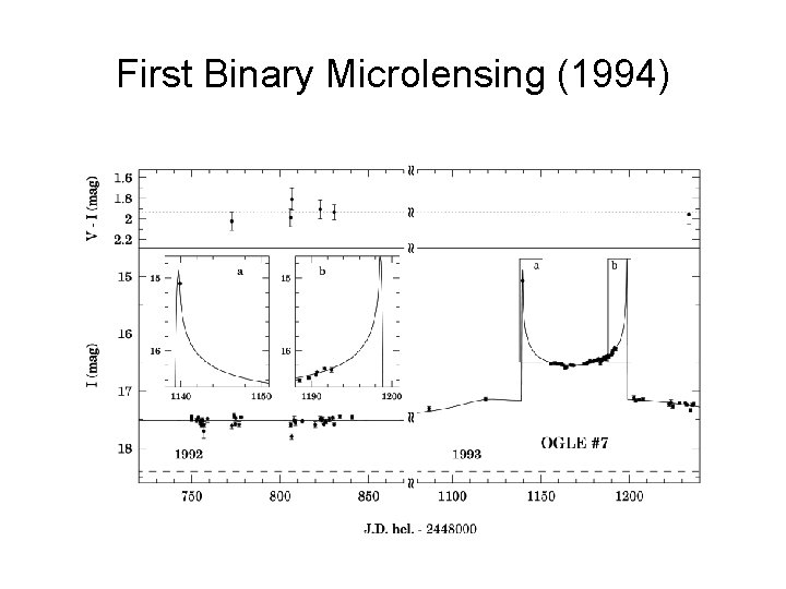 First Binary Microlensing (1994) 
