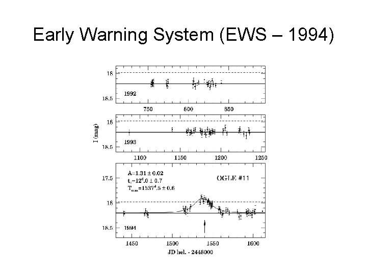 Early Warning System (EWS – 1994) 