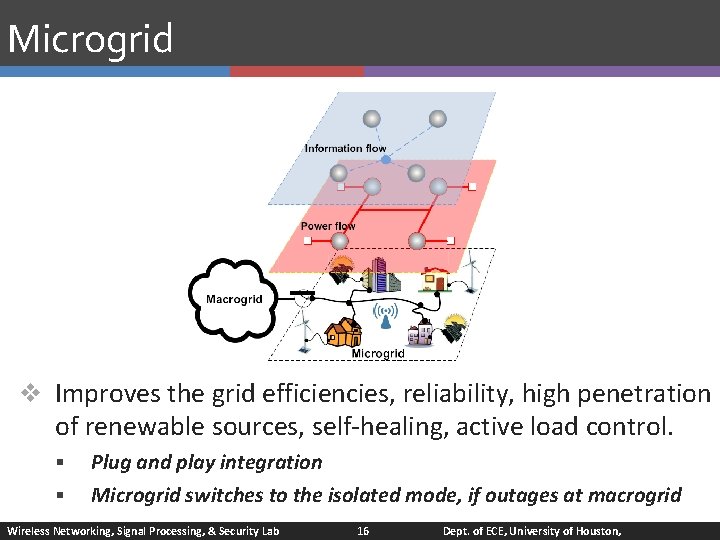 Microgrid v Improves the grid efficiencies, reliability, high penetration of renewable sources, self-healing, active