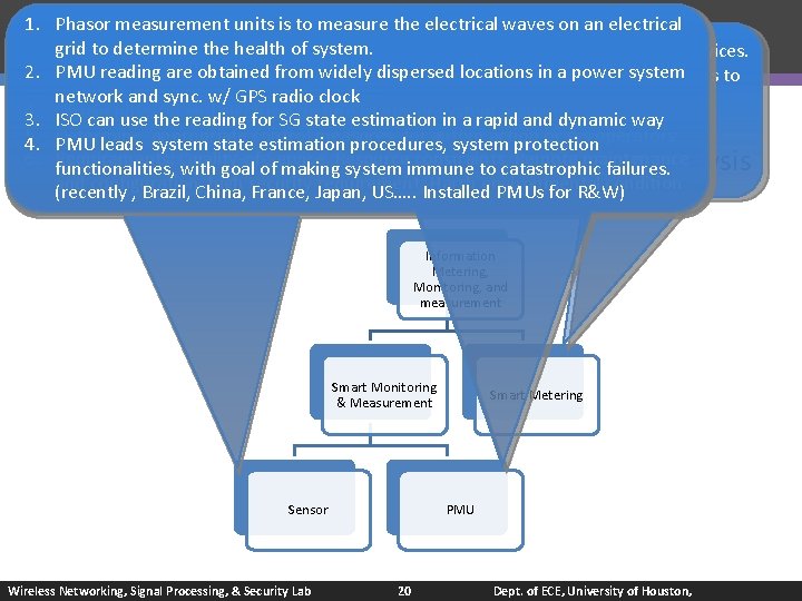 1. comm. Platform for remote 1. WSN, Phasorcost-effective measurementsensing units isand to measure the