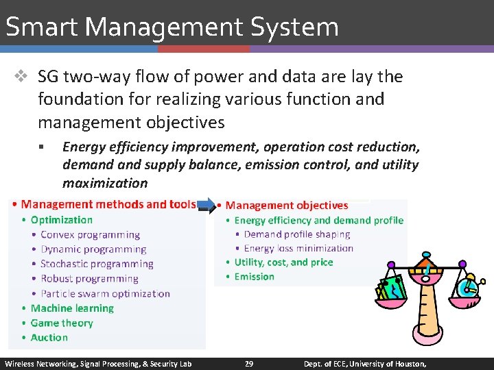 Smart Management System v SG two-way flow of power and data are lay the