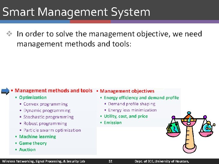 Smart Management System v In order to solve the management objective, we need management