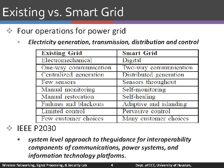 Existing vs. Smart Grid v Four operations for power grid § Electricity generation, transmission,