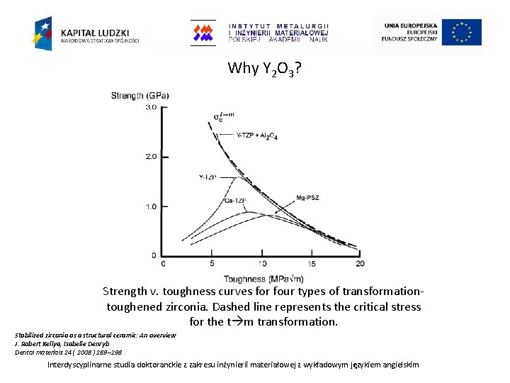 Why Y 2 O 3? Strength v. toughness curves for four types of transformationtoughened