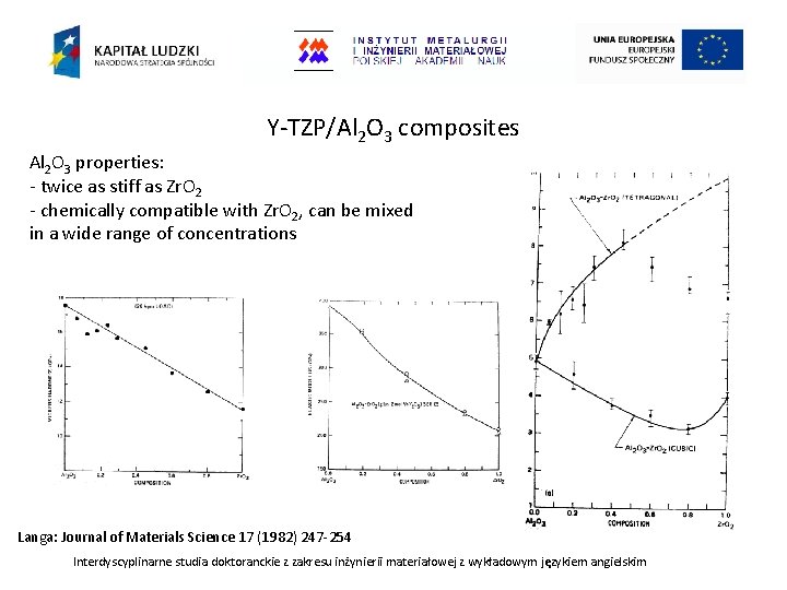 Y-TZP/Al 2 O 3 composites Al 2 O 3 properties: - twice as stiff