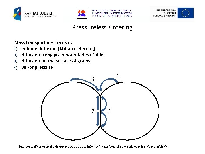 Pressureless sintering Mass transport mechanism: 1) volume diffusion (Nabarro-Herring) 2) diffusion along grain boundaries