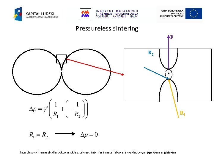 Pressureless sintering F R 2 2 R 1 Interdyscyplinarne studia doktoranckie z zakresu inżynierii
