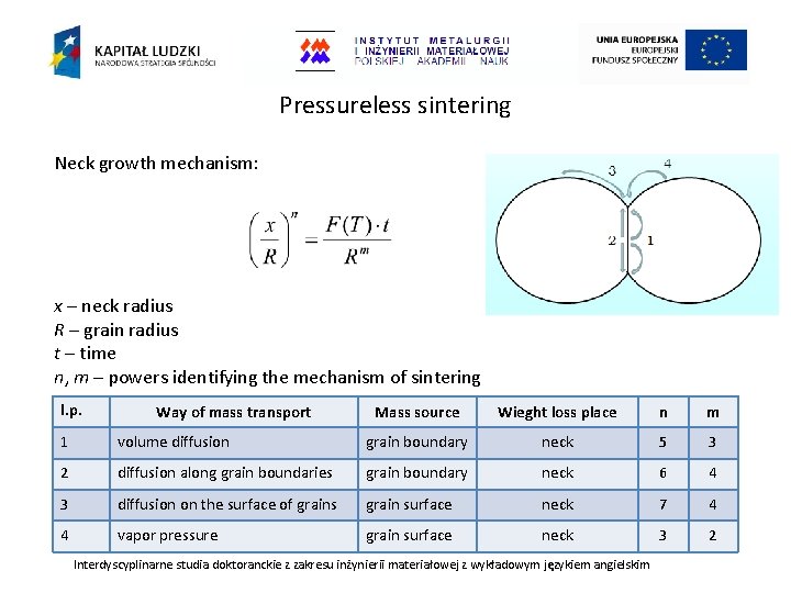Pressureless sintering Neck growth mechanism: x – neck radius R – grain radius t