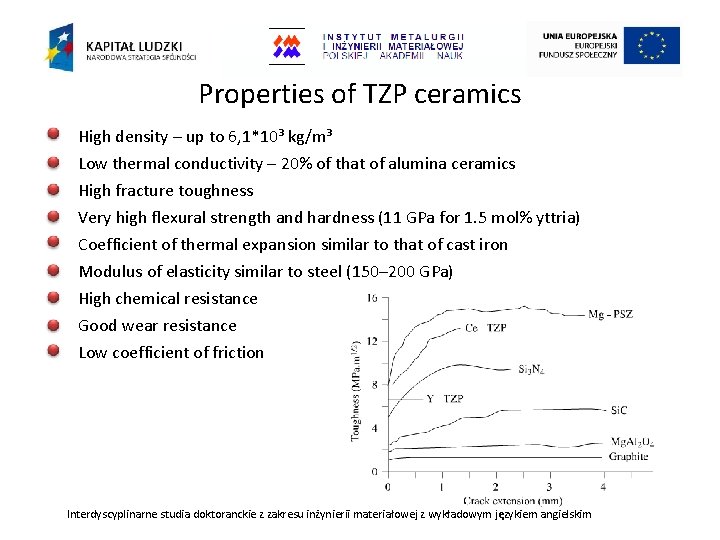Properties of TZP ceramics High density – up to 6, 1*10³ kg/m³ Low thermal