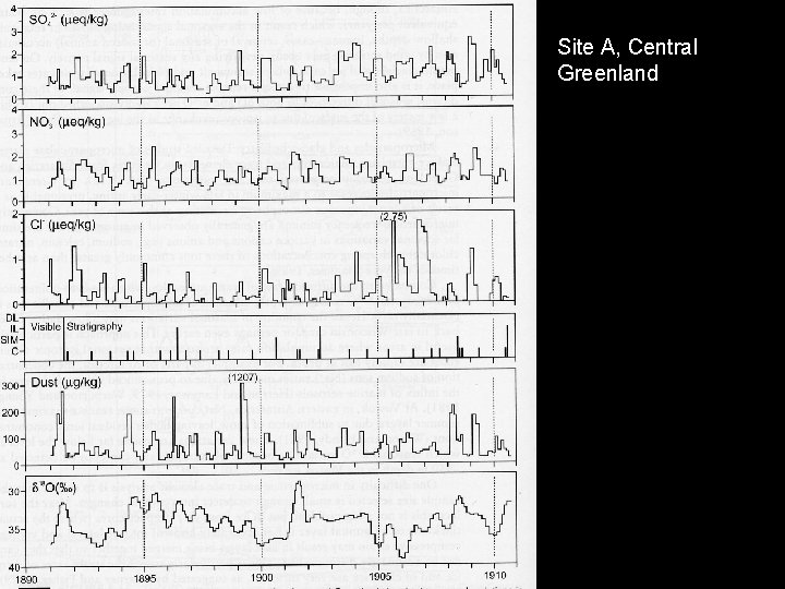 Site A, Central Greenland 