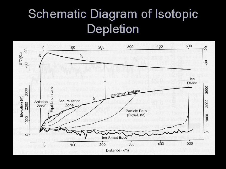 Schematic Diagram of Isotopic Depletion 