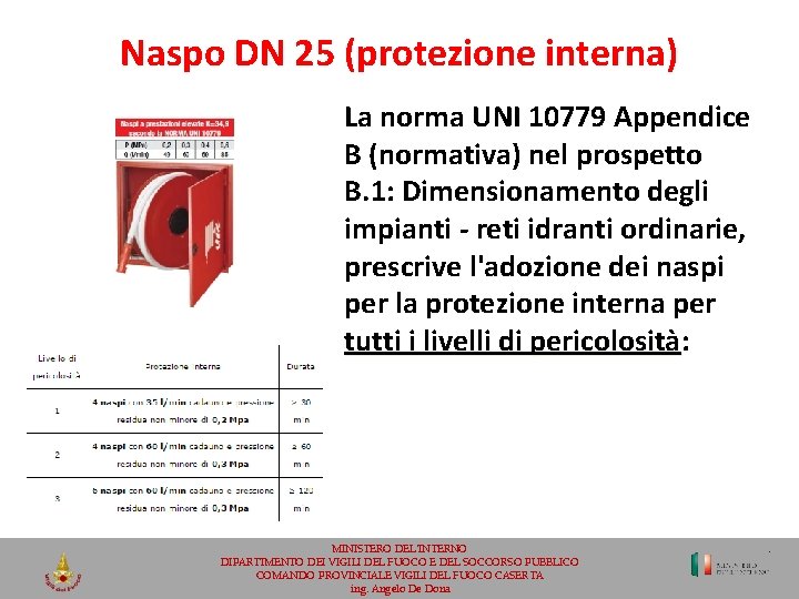 Naspo DN 25 (protezione interna) La norma UNI 10779 Appendice B (normativa) nel prospetto