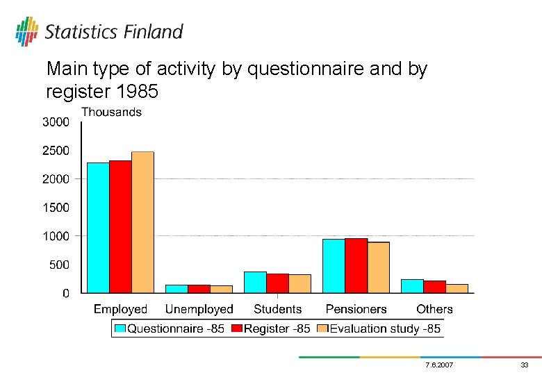 Main type of activity by questionnaire and by register 1985 7. 6. 2007 33