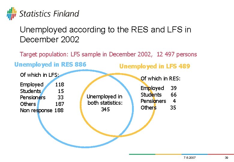 Unemployed according to the RES and LFS in December 2002 Target population: LFS sample