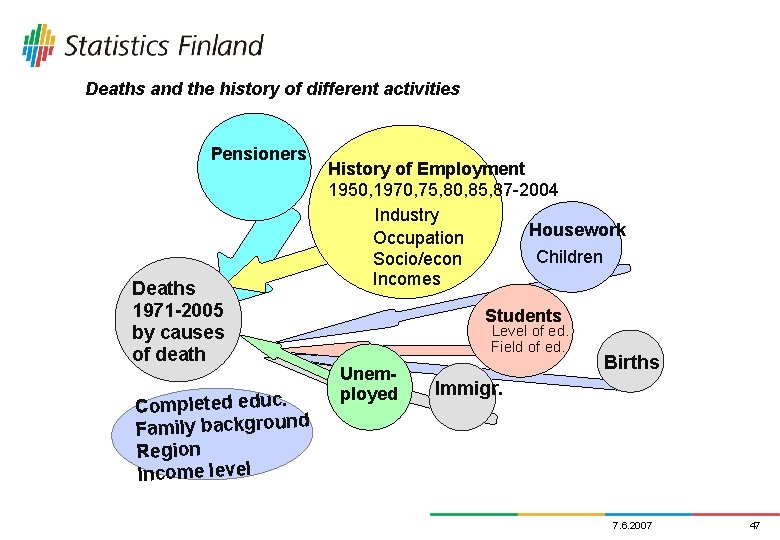 Deaths and the history of different activities Pensioners Deaths 1971 -2005 by causes of