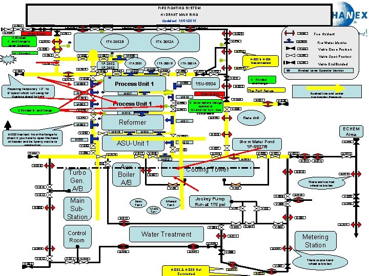 FIRE FIGHTING SYSTEM HYDRANT MAIN RING Updated: 14/01/2010 V-064 V-040 V-039 V-063 Chain &