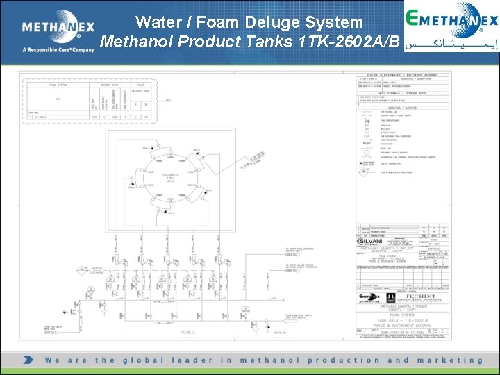 Water / Foam Deluge System Methanol Product Tanks 1 TK-2602 A/B 