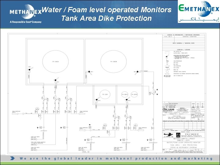 Water / Foam level operated Monitors Tank Area Dike Protection 