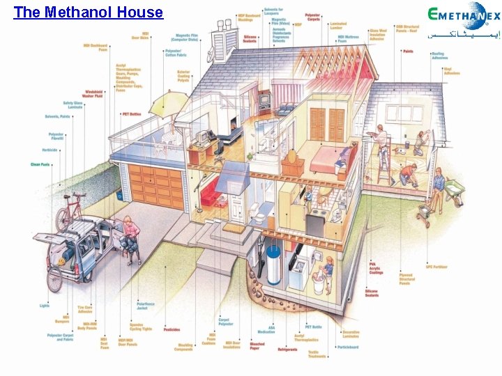 The Methanol House 