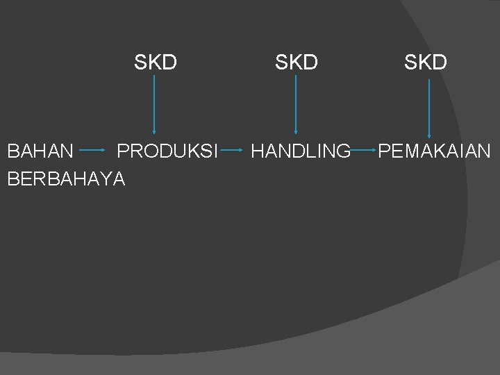 SKD BAHAN PRODUKSI BERBAHAYA SKD HANDLING SKD PEMAKAIAN SKD BAHAN PRODUKSI BERBAHAYA SKD HANDLING SKD PEMAKAIAN