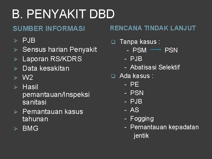B. PENYAKIT DBD SUMBER INFORMASI Ø Ø Ø Ø PJB Sensus harian Penyakit Laporan B. PENYAKIT DBD SUMBER INFORMASI Ø Ø Ø Ø PJB Sensus harian Penyakit Laporan