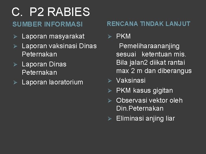 C. P 2 RABIES SUMBER INFORMASI RENCANA TINDAK LANJUT Laporan masyarakat Ø Laporan vaksinasi C. P 2 RABIES SUMBER INFORMASI RENCANA TINDAK LANJUT Laporan masyarakat Ø Laporan vaksinasi