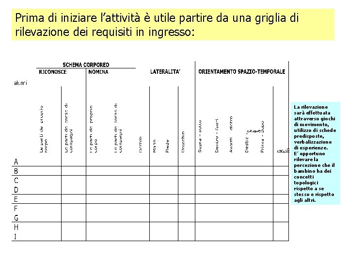 Prima di iniziare l’attività è utile partire da una griglia di rilevazione dei requisiti