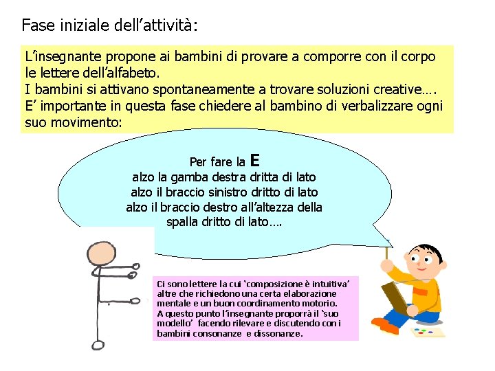 Fase iniziale dell’attività: L’insegnante propone ai bambini di provare a comporre con il corpo