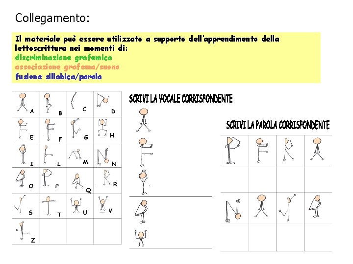 Collegamento: Il materiale può essere utilizzato a supporto dell’apprendimento della lettoscrittura nei momenti di: