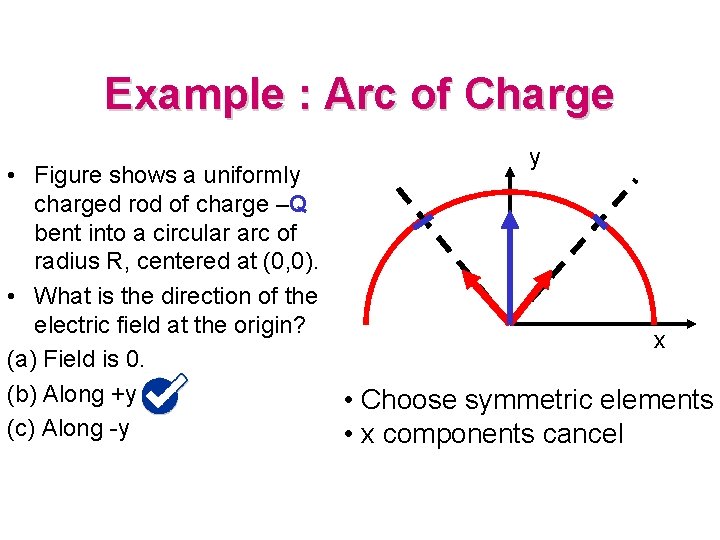 Example : Arc of Charge y • Figure shows a uniformly charged rod of