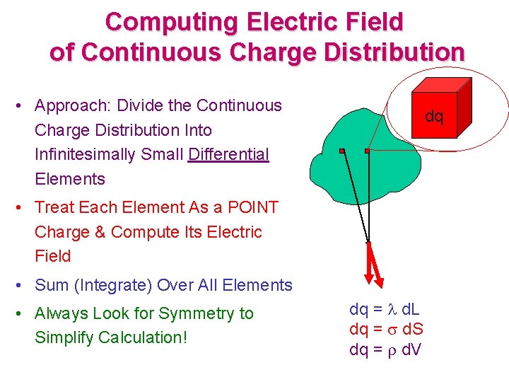 Computing Electric Field of Continuous Charge Distribution • Approach: Divide the Continuous Charge Distribution