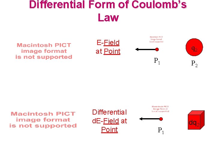 Differential Form of Coulomb’s Law E-Field at Point q 2 P 1 Differential d.