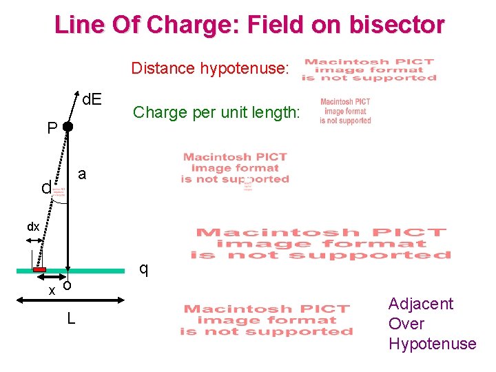 Line Of Charge: Field on bisector Distance hypotenuse: d. E P Charge per unit