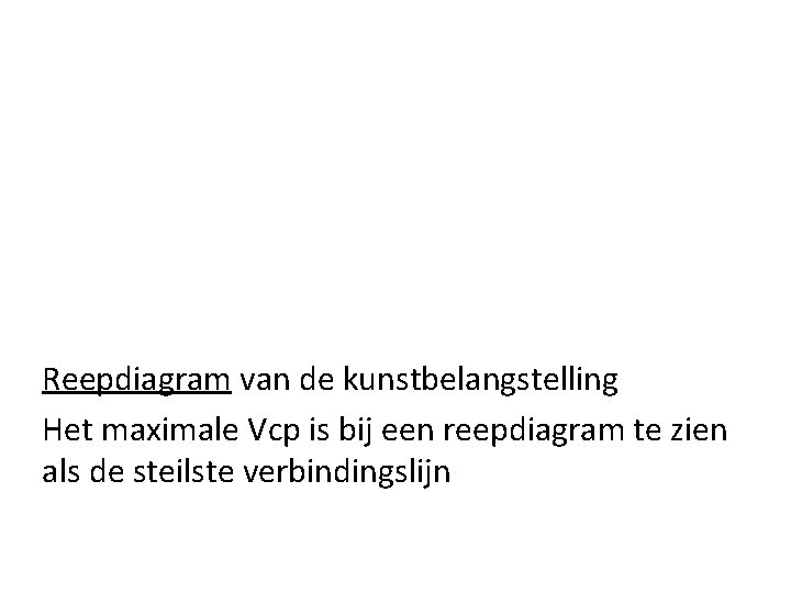 Reepdiagram van de kunstbelangstelling Het maximale Vcp is bij een reepdiagram te zien als