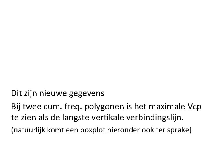 Dit zijn nieuwe gegevens Bij twee cum. freq. polygonen is het maximale Vcp te