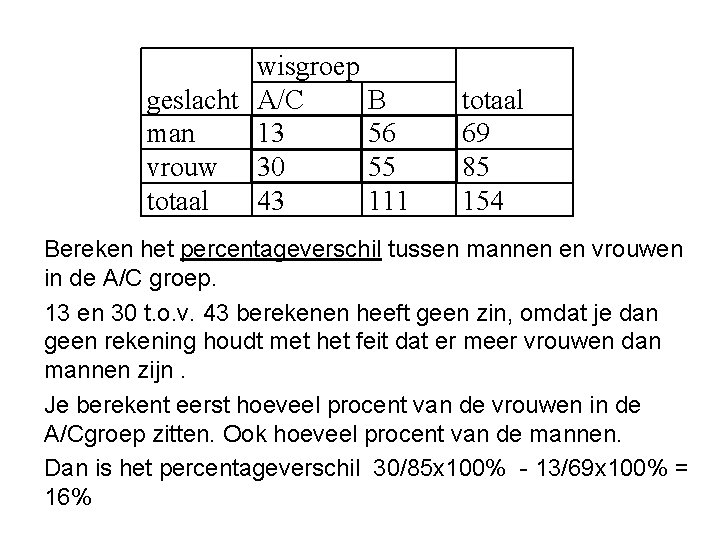 wisgroep B geslacht A/C man 13 56 vrouw 30 55 totaal 43 111 totaal