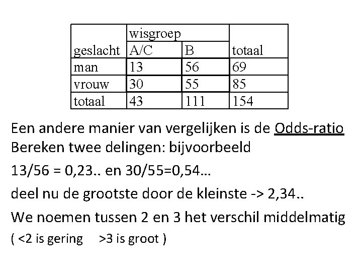 wisgroep B geslacht A/C man 13 56 vrouw 30 55 totaal 43 111 totaal